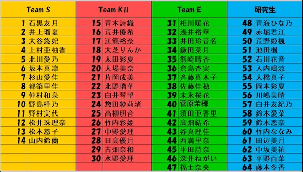 News 年7月11日 土 12日 日 Ske48 26thシングル ソーユートコあるよね 劇場盤 個別握手会 振替イベントでのグッズ販売のお知らせ Ske48 Official Web Site